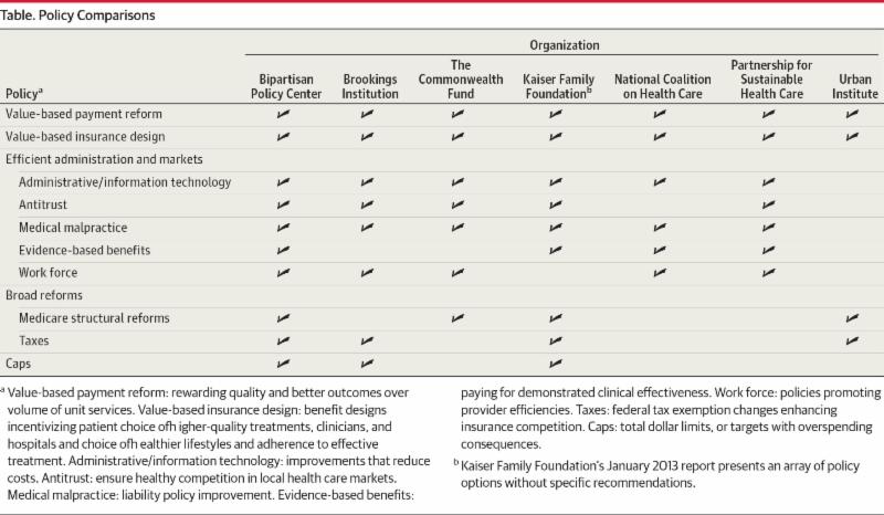 JAMA: Reform Proposals from Seven National Policy Centers and Stakeholder Coalitions Endorse V-BID