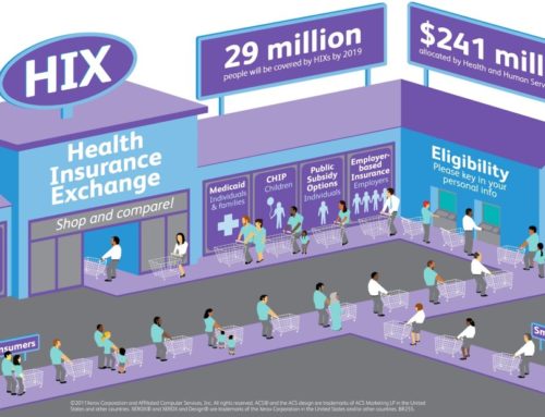 Strategies for Incorporating Value-Based Insurance Design in Health Insurance Exchanges