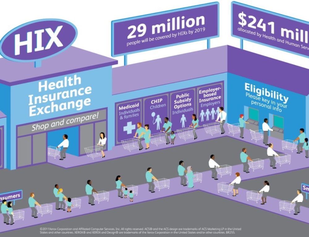 Public exchange. Insurance Design. Res IPSA loquitur. Interchange insurance. Evidence insurance Nevada.