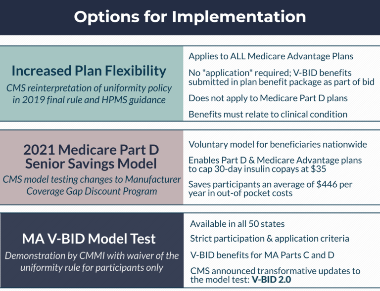 Medicare Advantage - University of Michigan V-BID Center